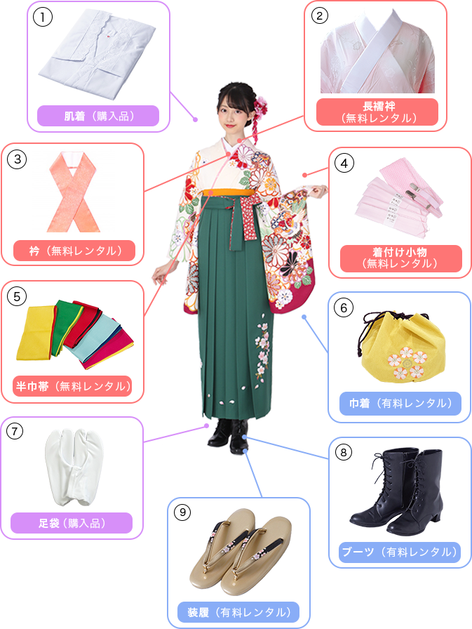 袴セット ※着付け必要です （やまとの卒業袴）